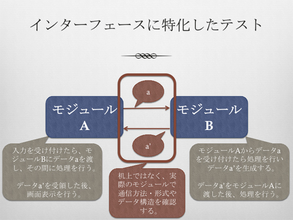 インターフェースに特化したテスト