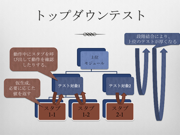 トップダウンテスト