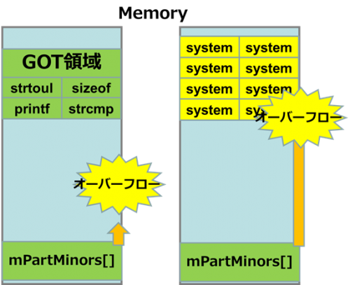 Androidアプリセキュリティ Webサイト閲覧でroot権限を取得されてしまう脆弱性 2 Remote Testkit スマホサイト スマホアプリ検証