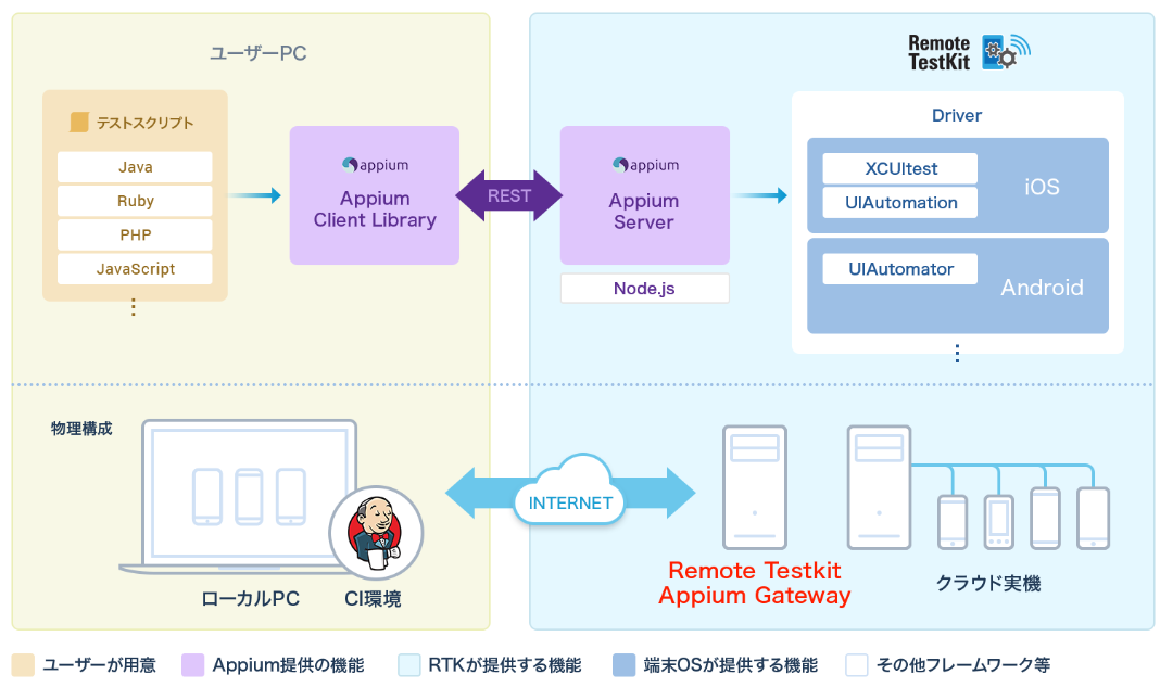 構成イメージ図