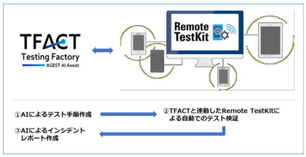 共同検証イメージ
