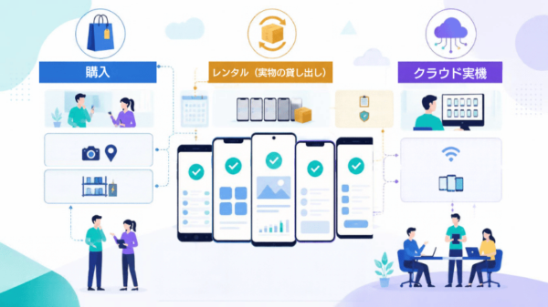 アプリテスト用のスマホ実機はどう調達する? 購入・レンタル・クラウドが合うチームの条件